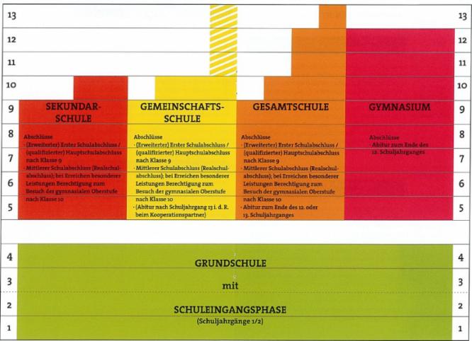 weiterfuehrende_schule.jpg