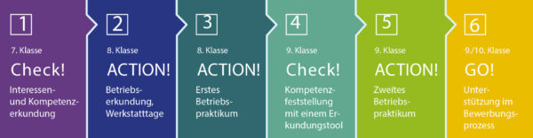 brafo_ablauf.png